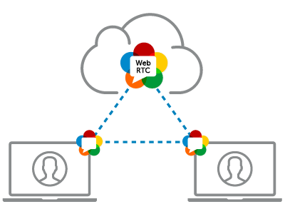 Screen Sharing Software